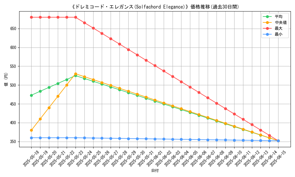 graph_card_111398