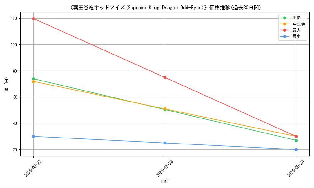 graph_card_111400