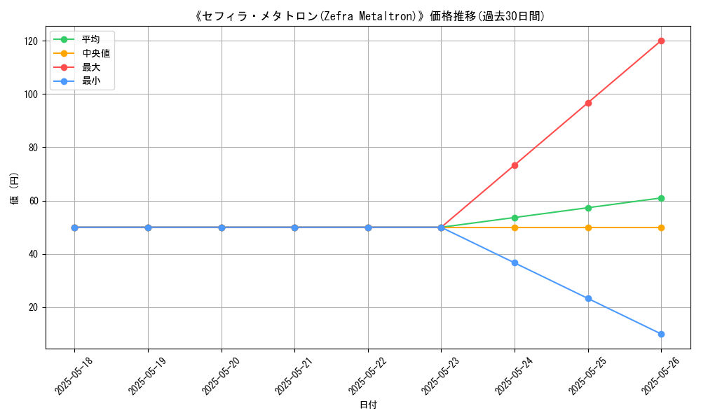 graph_card_111401