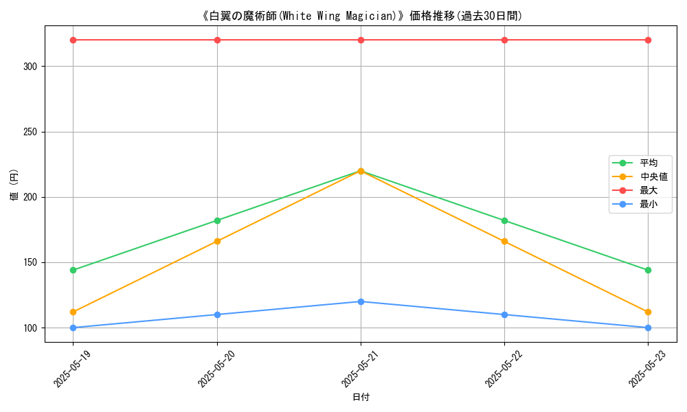graph_card_111403