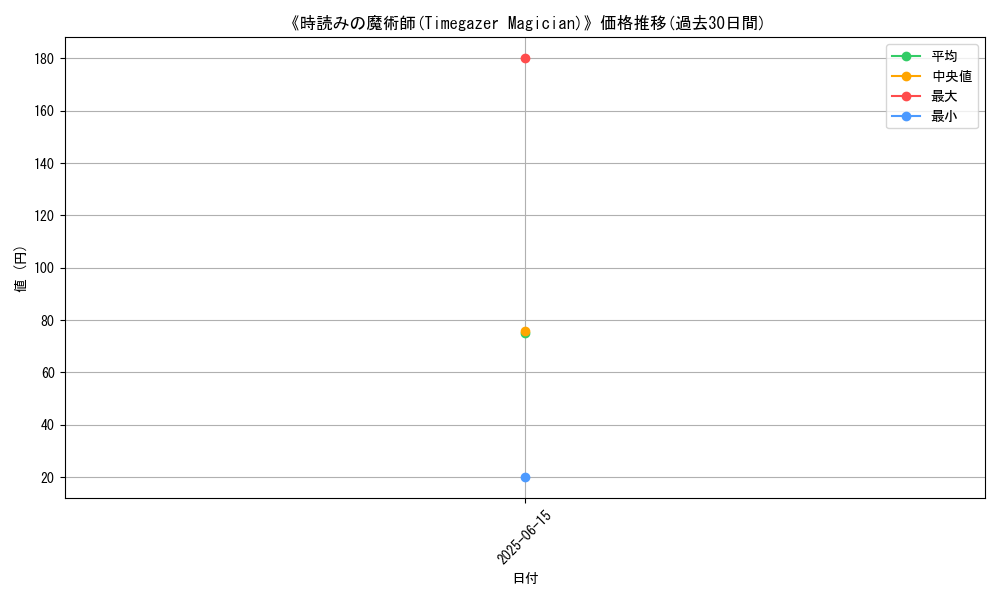 graph_card_111404