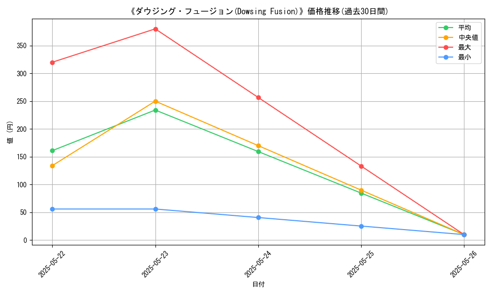 graph_card_111407