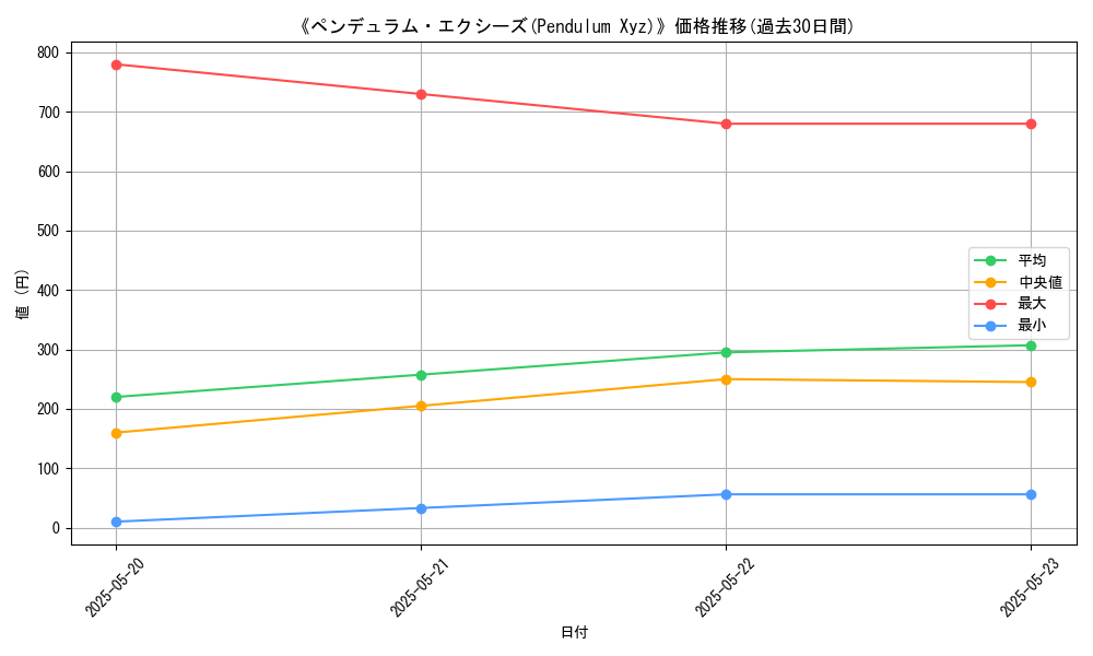 graph_card_111408