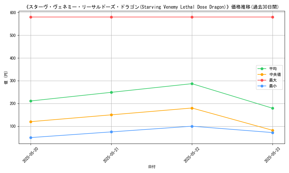 graph_card_111409