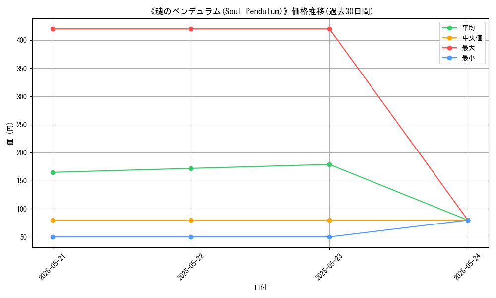 graph_card_111410