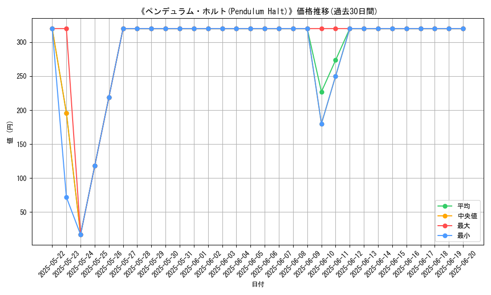 graph_card_111413