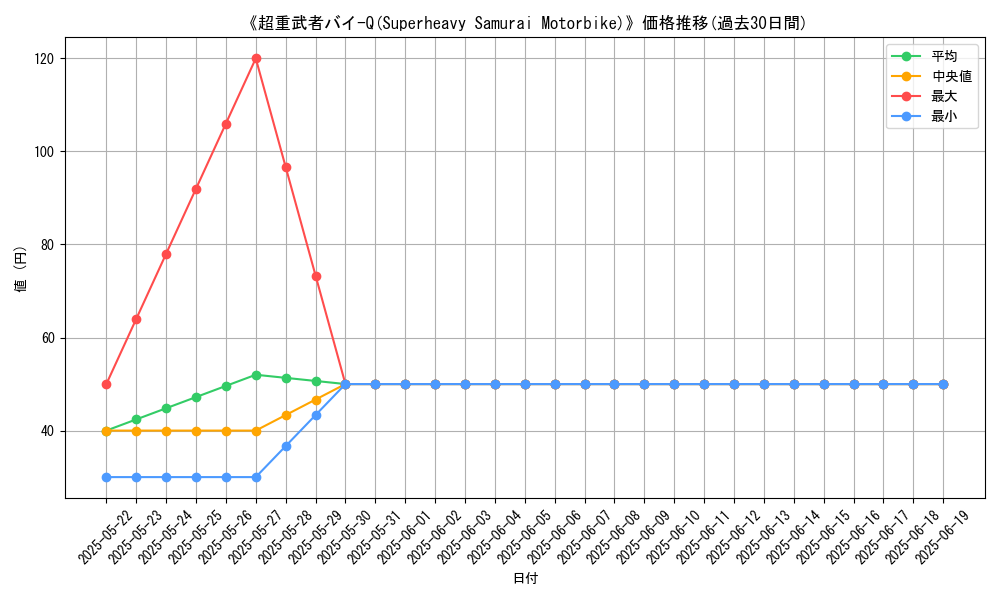 graph_card_111416