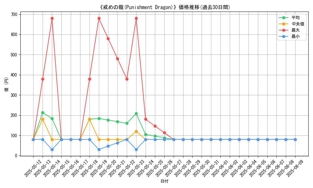 graph_card_111419