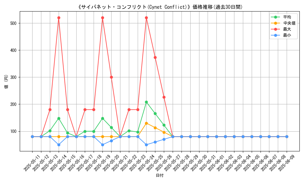 graph_card_111420