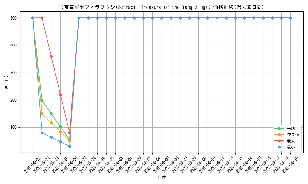 graph_card_111421