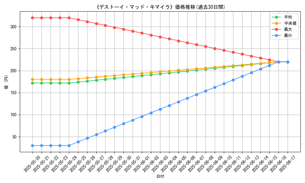 graph_card_111422