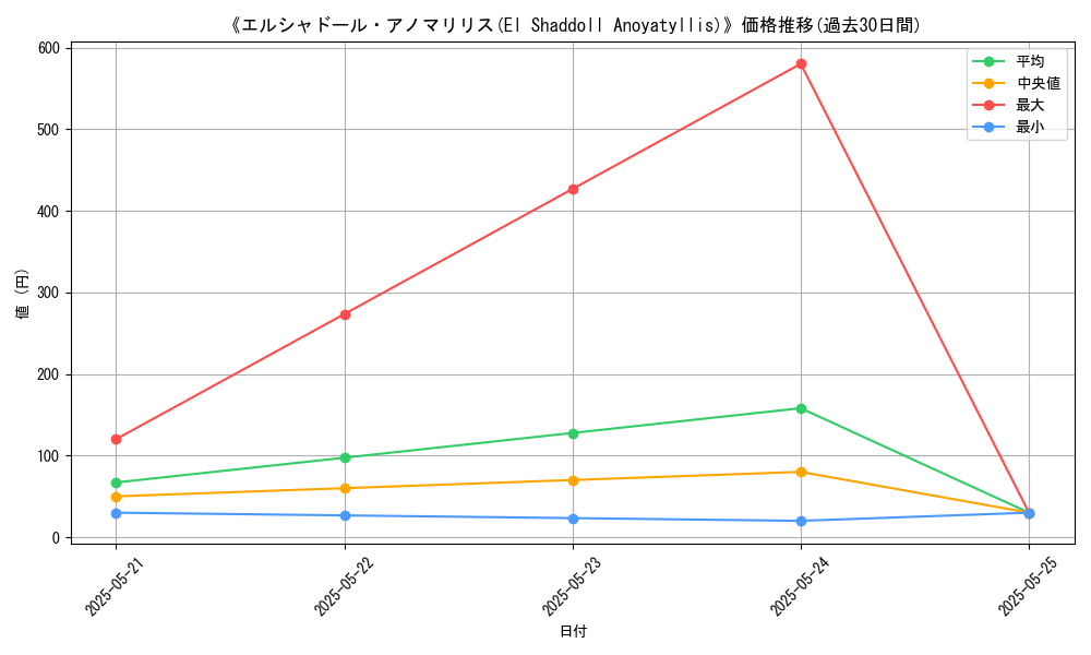 graph_card_111423