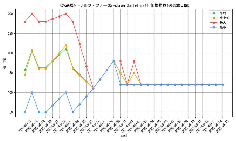 graph_card_111424