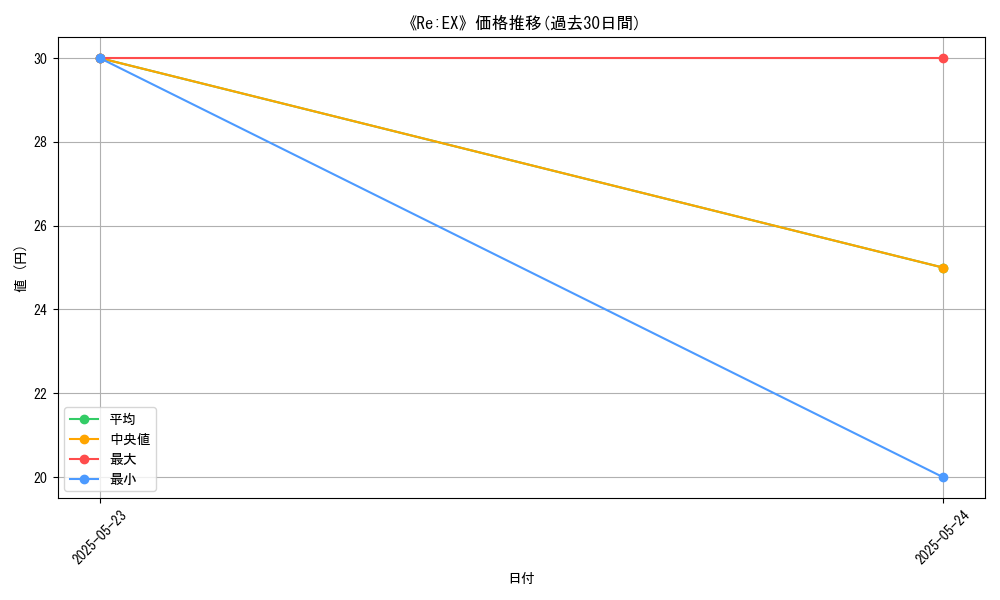 graph_card_111441