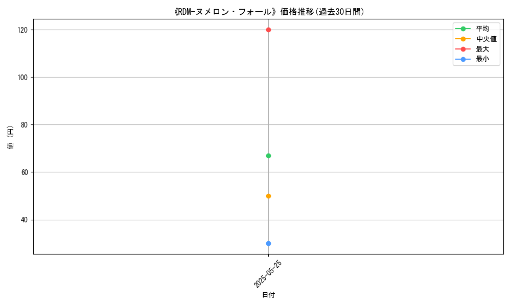 graph_card_111442