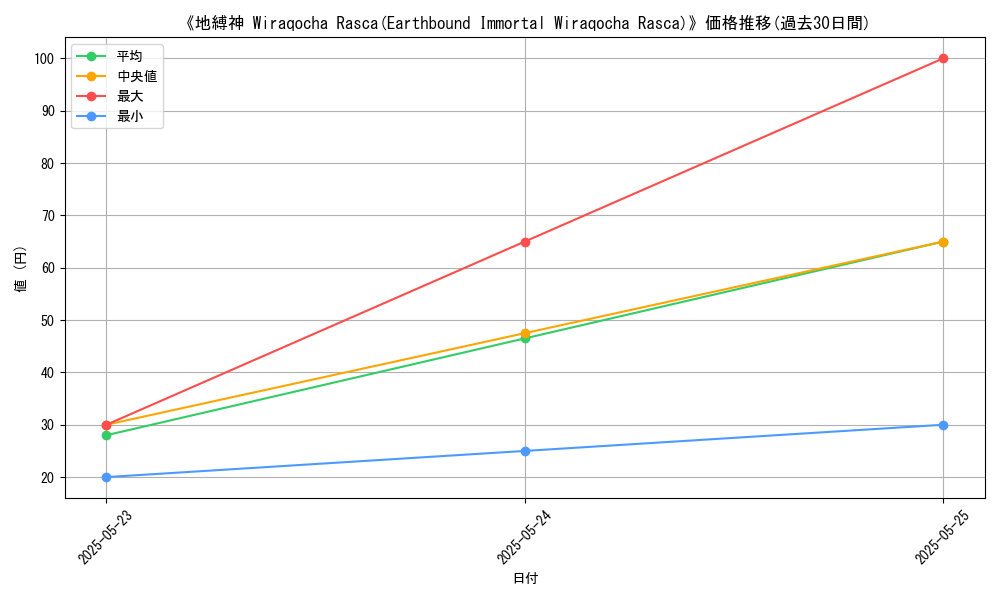 graph_card_111443