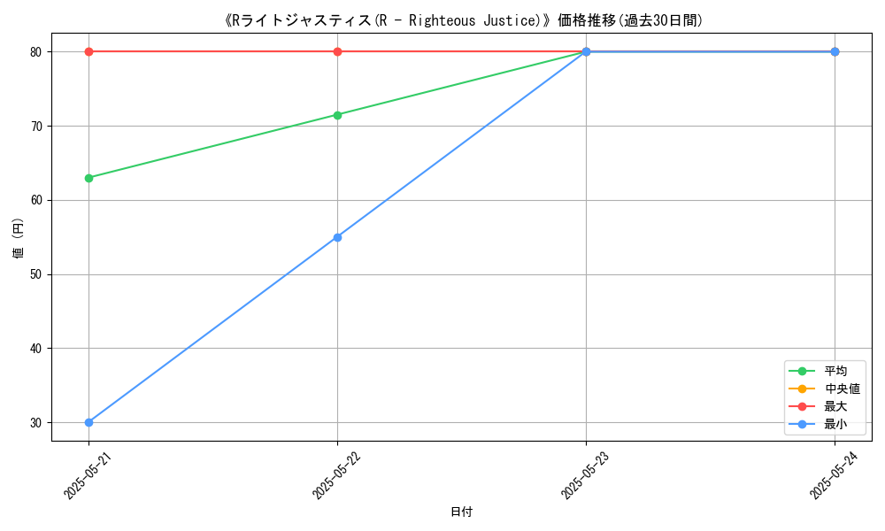 graph_card_111445