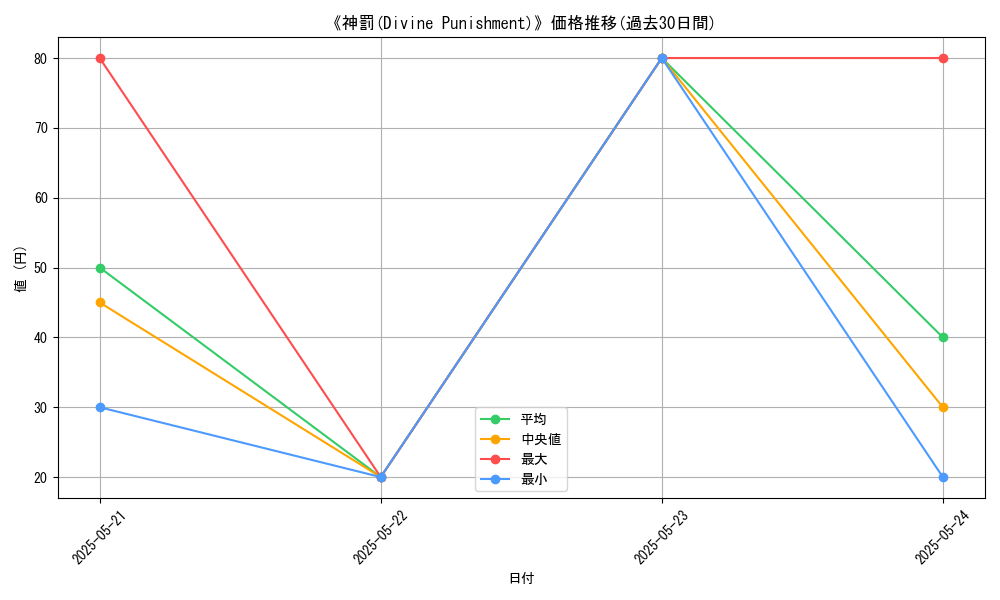 graph_card_111455