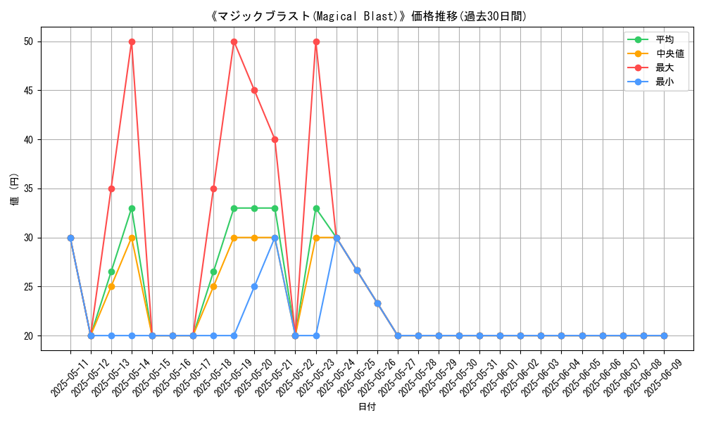 graph_card_111456