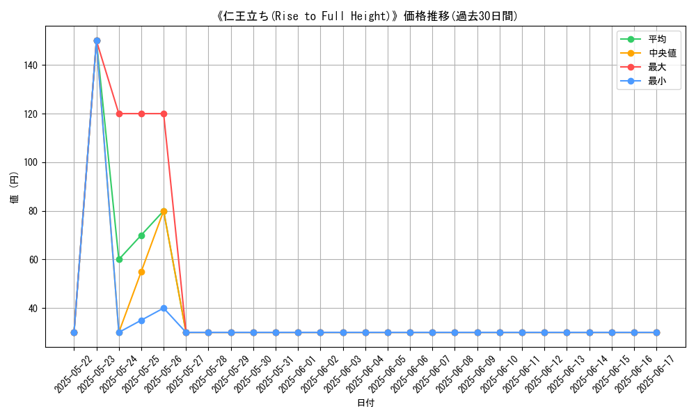 graph_card_111457