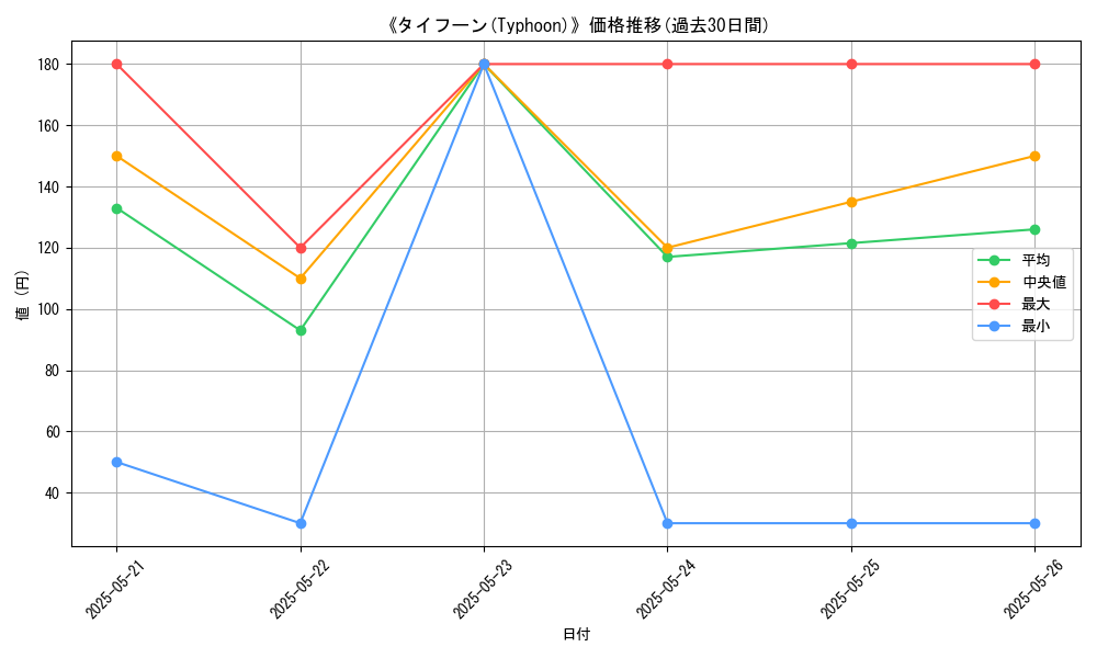 graph_card_111459