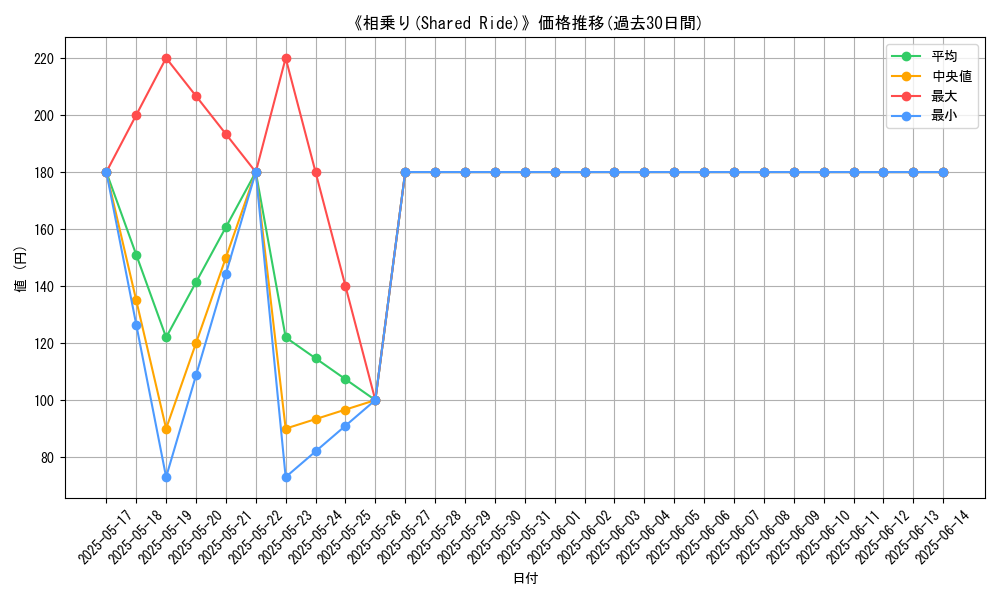 graph_card_111462