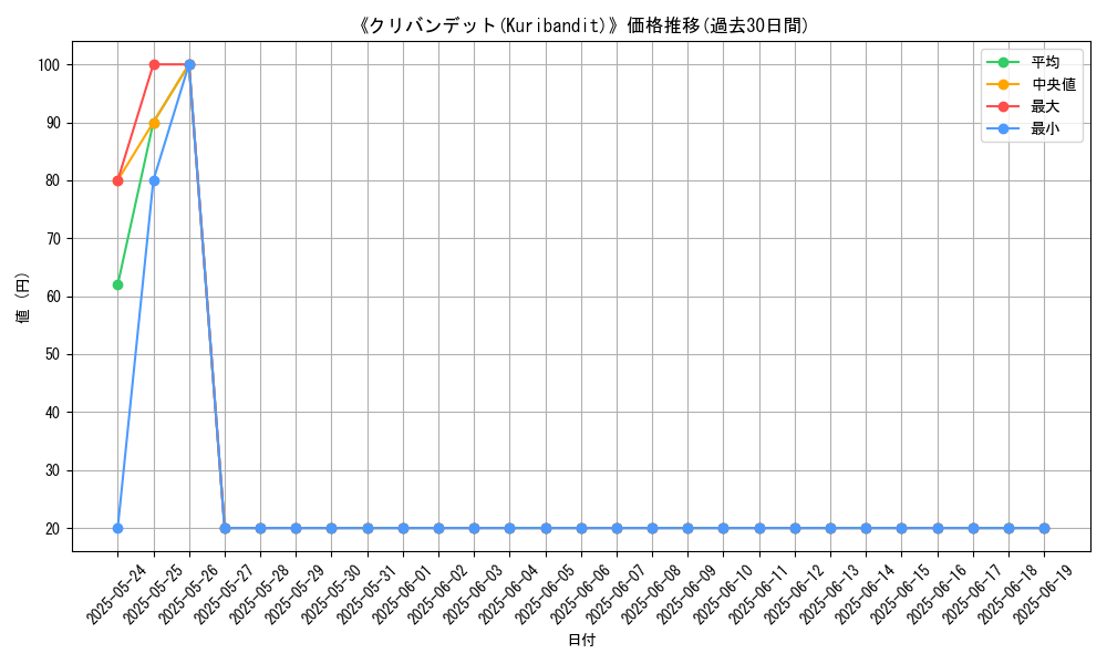 graph_card_111463