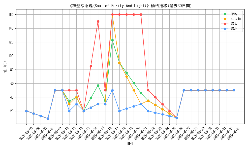 graph_card_111465