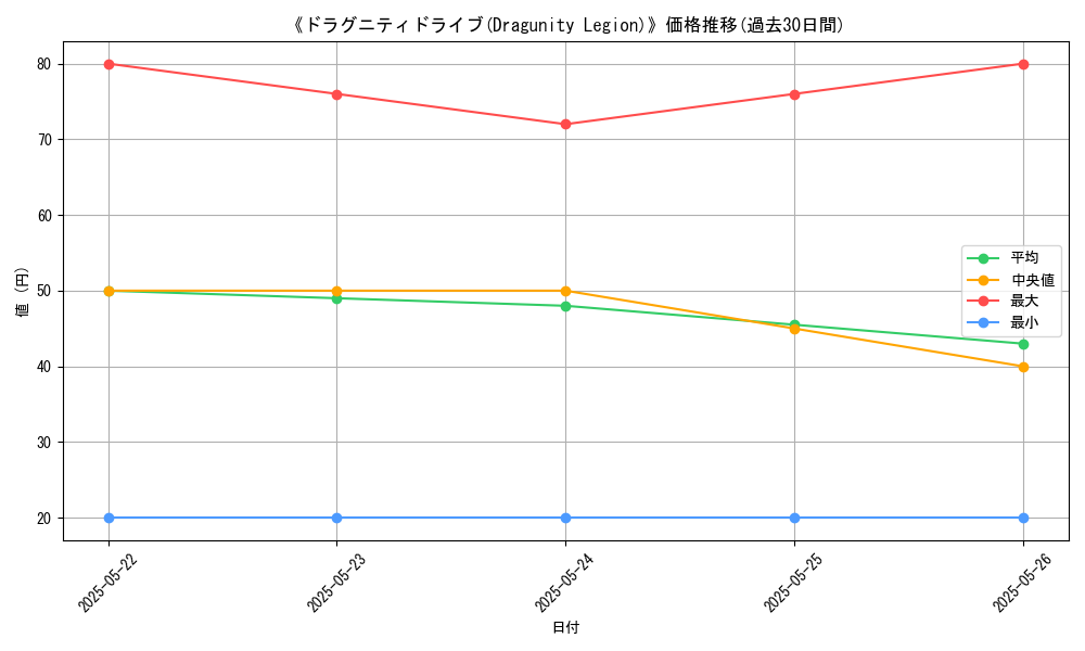 graph_card_111466