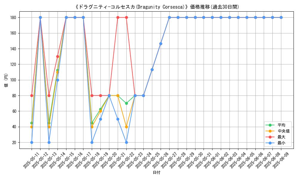 graph_card_111467