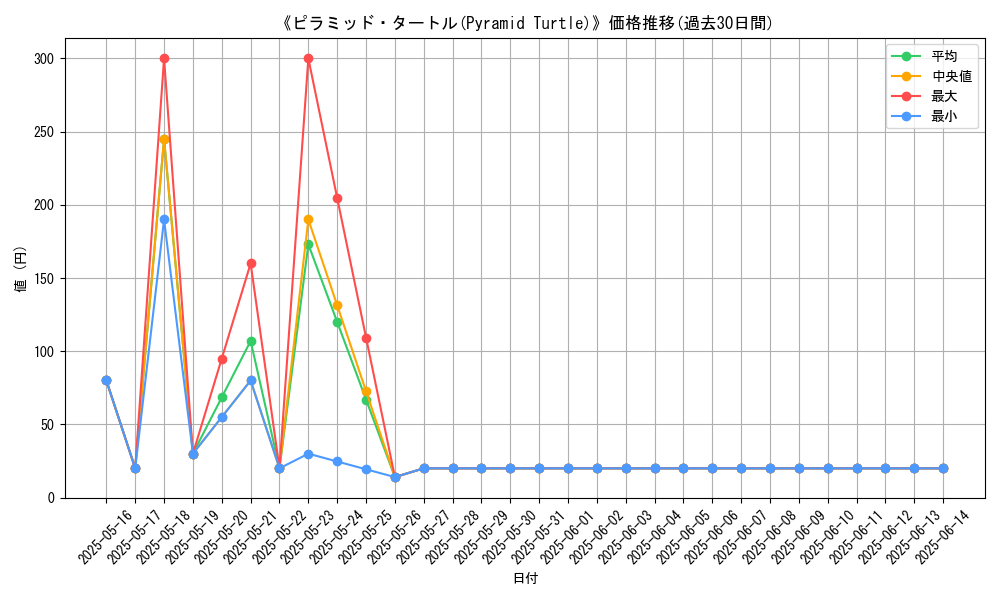 graph_card_111468