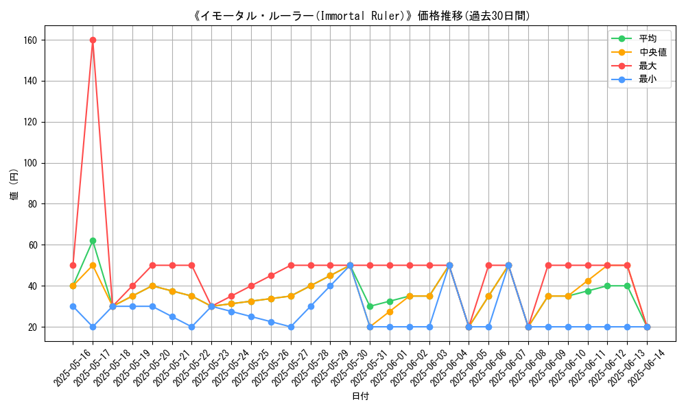 graph_card_111469