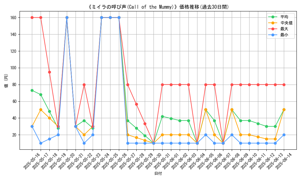 graph_card_111470