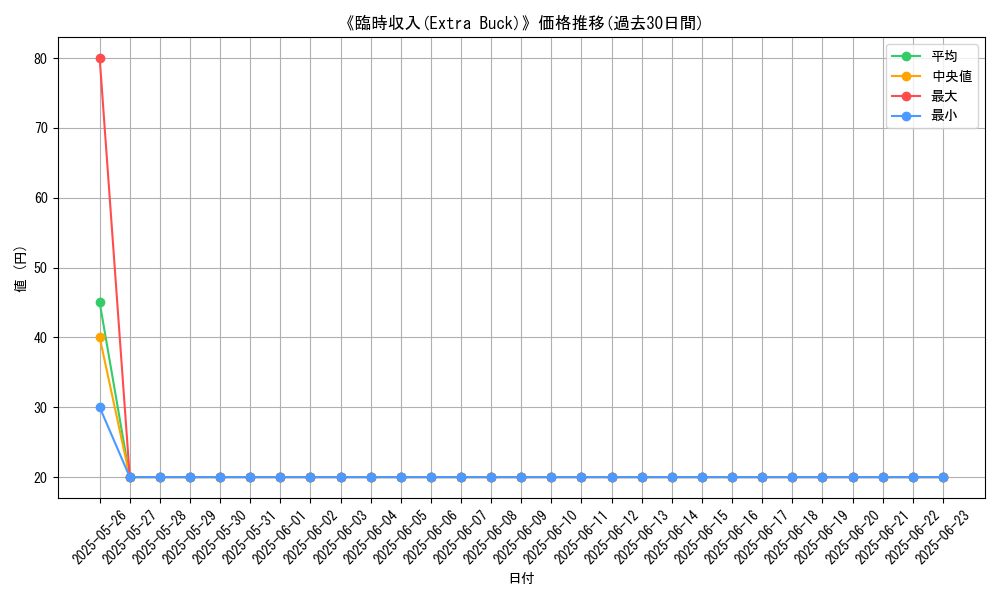 graph_card_111471