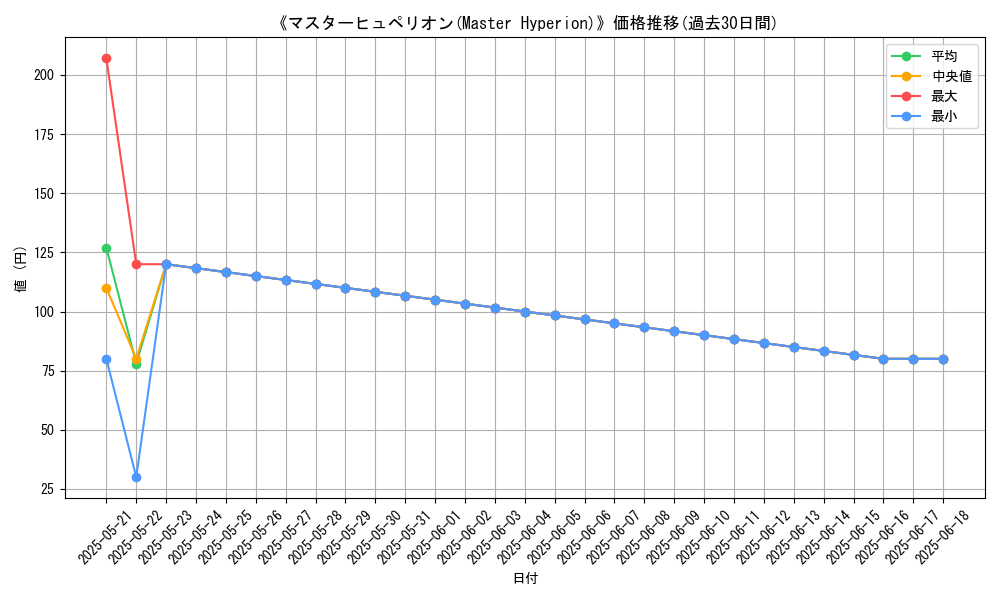 graph_card_111474