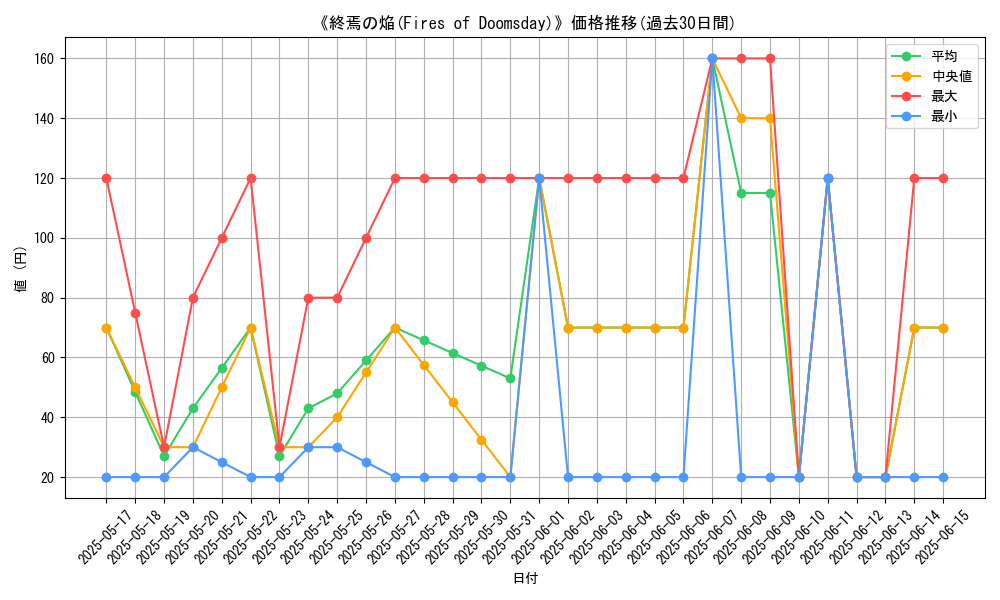 graph_card_111476
