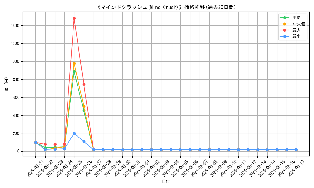 graph_card_111477