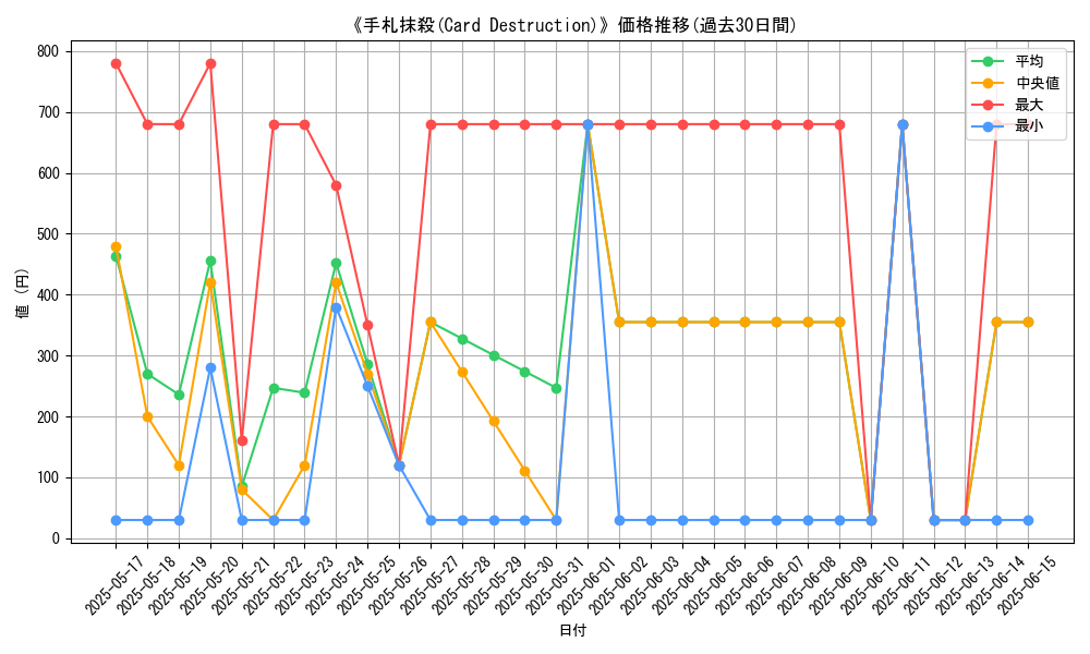 graph_card_111478