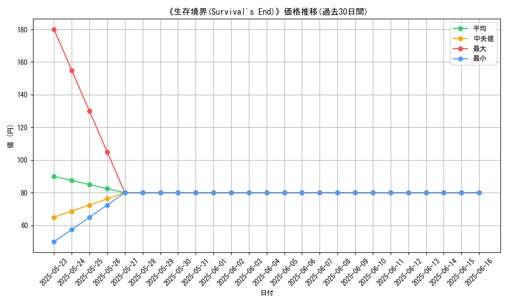 graph_card_111479