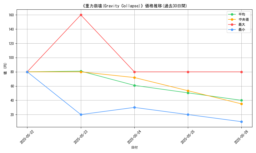 graph_card_111482