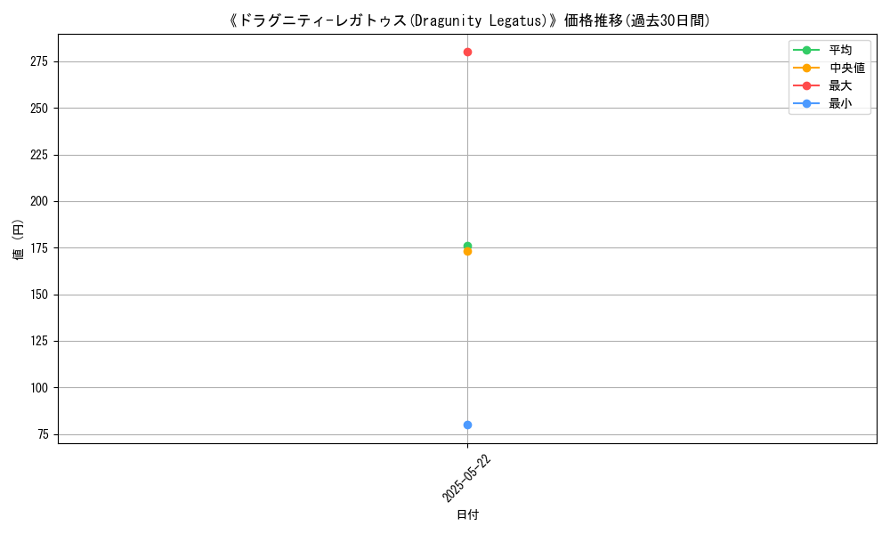 graph_card_111484