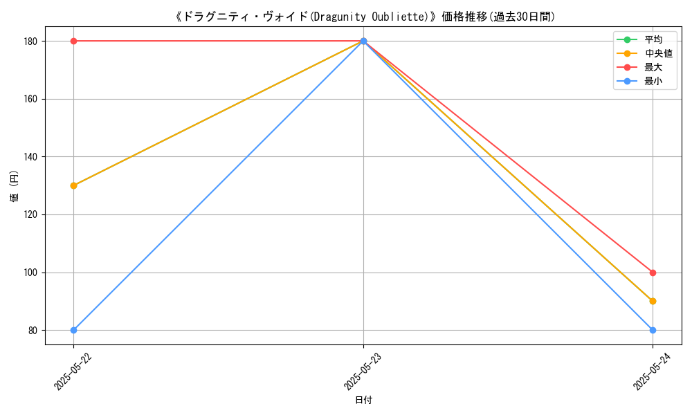 graph_card_111485