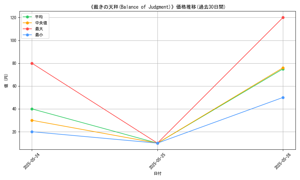 graph_card_111486