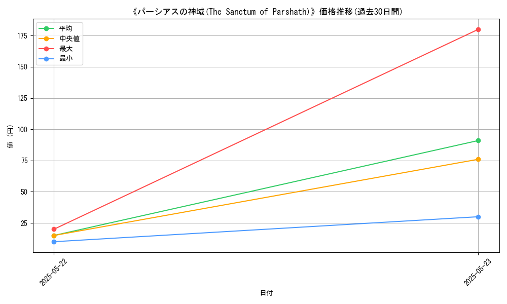 graph_card_111487