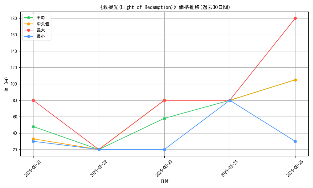 graph_card_111488