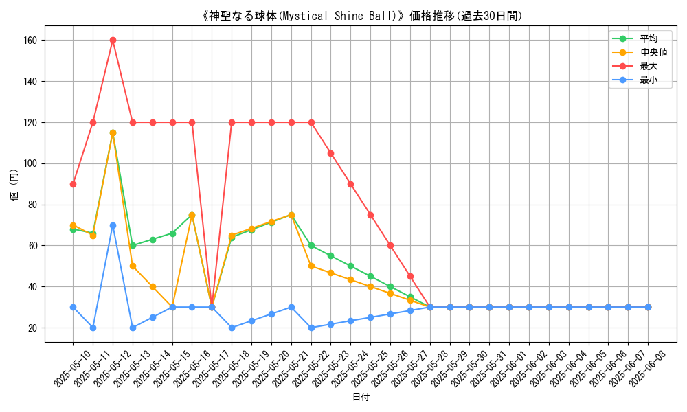 graph_card_111489