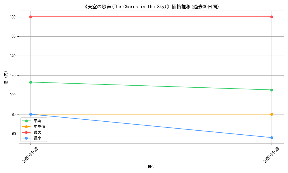 graph_card_111490