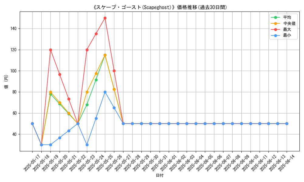 graph_card_111491