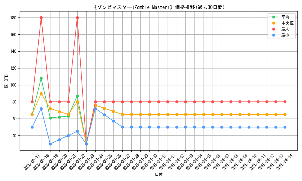 graph_card_111492