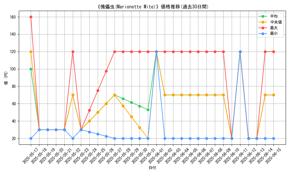 graph_card_111493